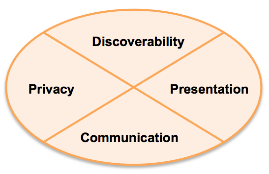 Screen Shot 2016-05-05 at 2.20.55 pm